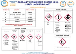 02 GHS Label Elements Chart