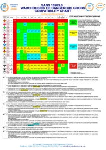 04 Warehouse Compatibility Chart